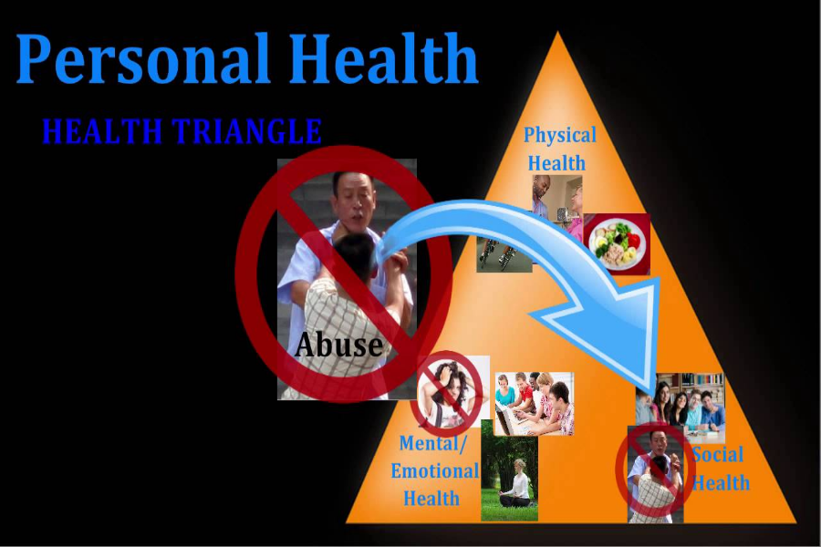 Health Triangle, How 12 Smart Habits Transform Life