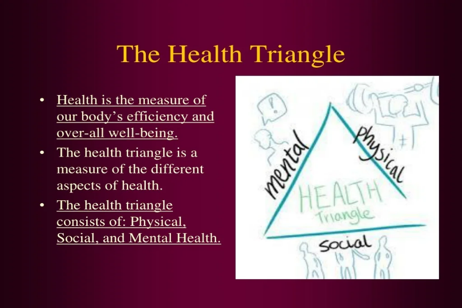 Health Triangle