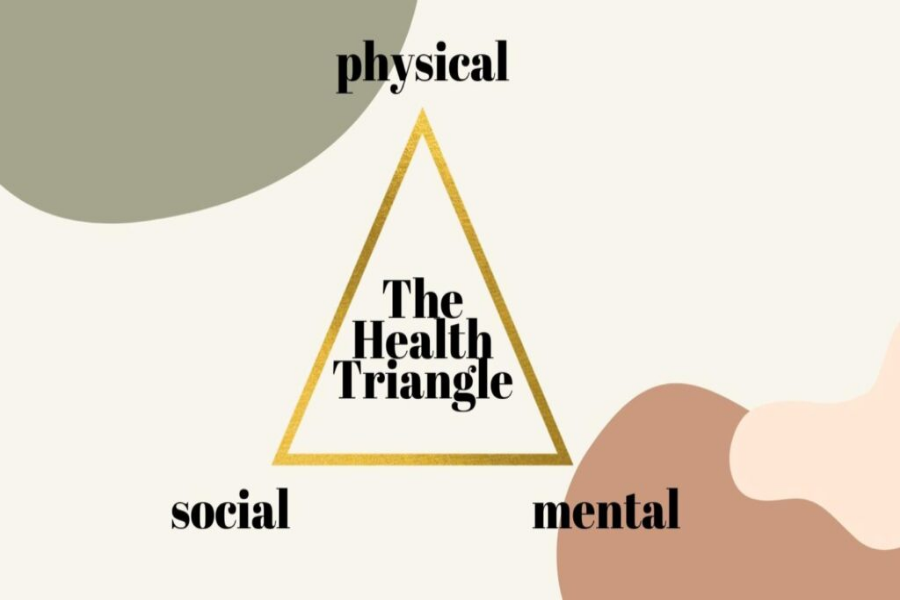 Health Triangle